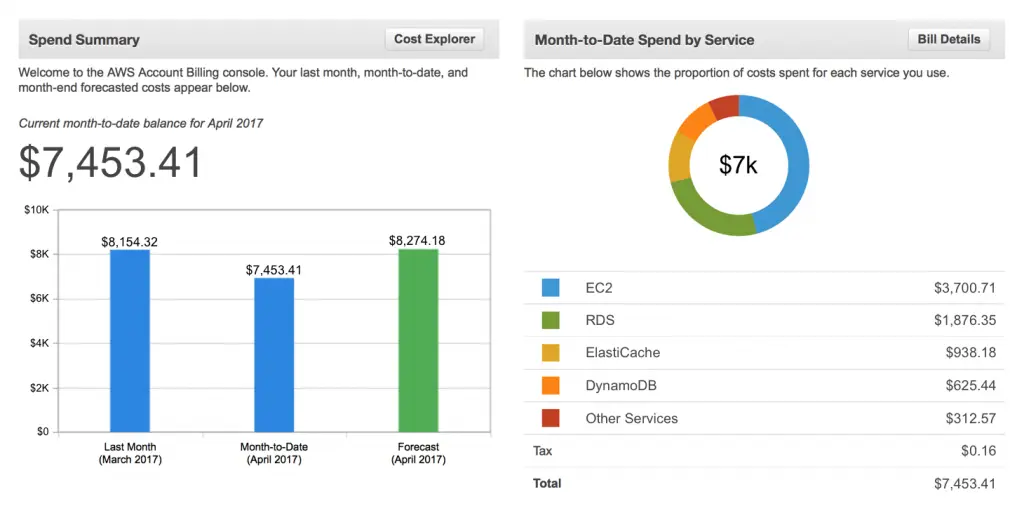 BillingDashboard 1024x506 1